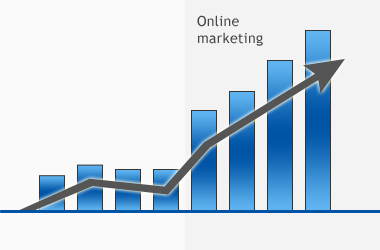 Online marketing